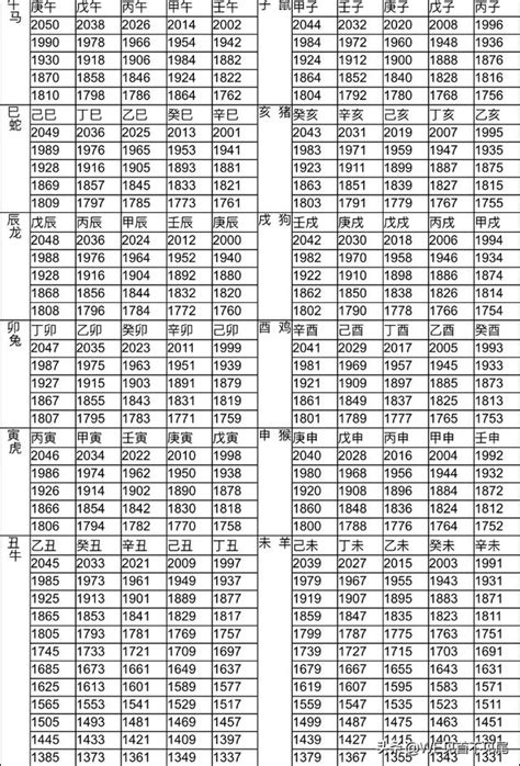 民國83年生肖|十二生肖年份對照表 (西元、民國)